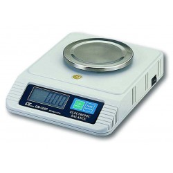 Lutron GM300P Scale